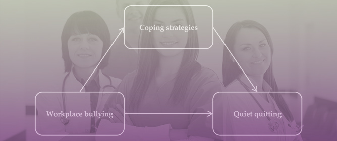 Impact of Workplace Bullying on Quiet Quitting in Nurses: The Mediating Effect of Coping Strategies