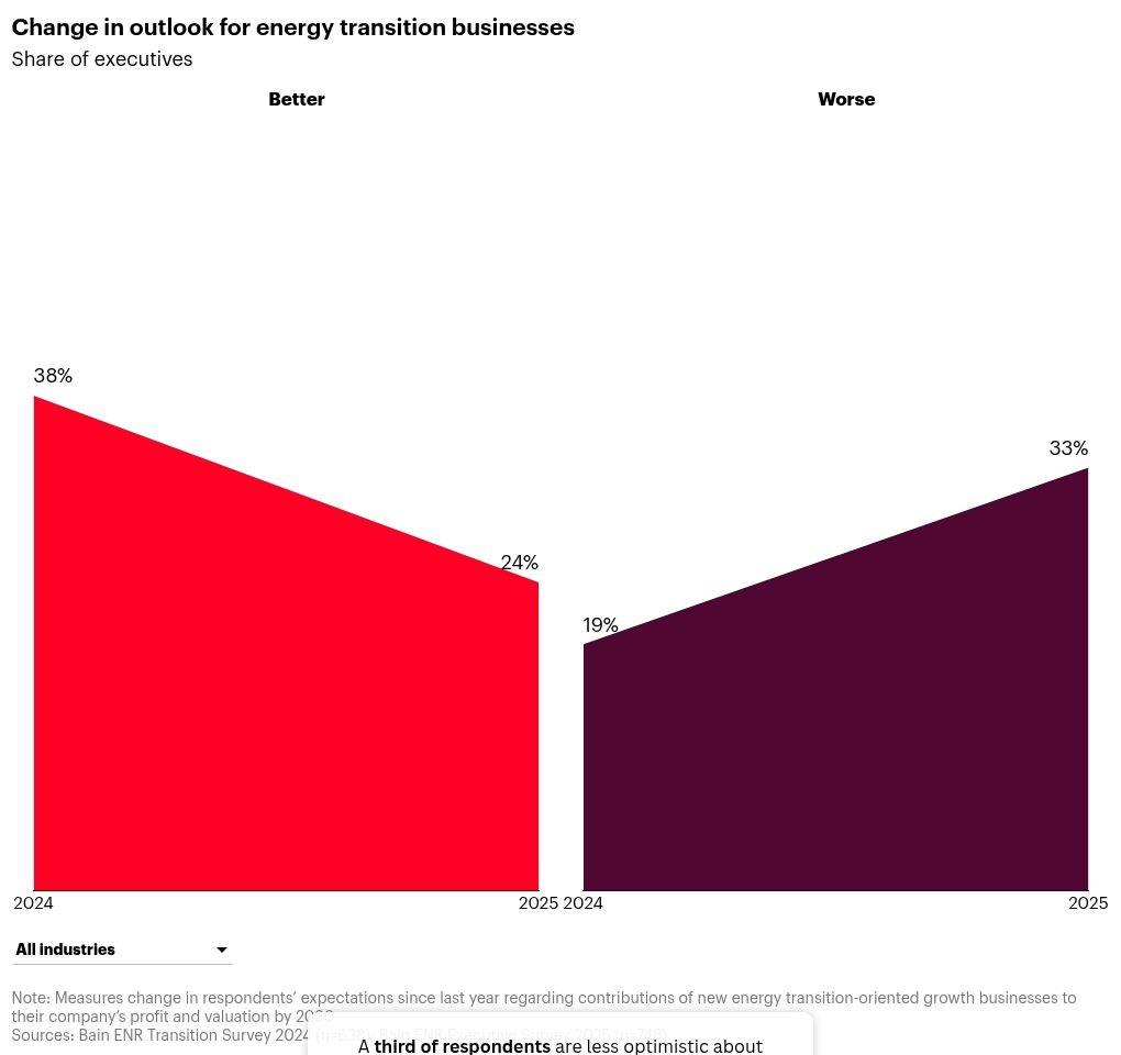 visualization