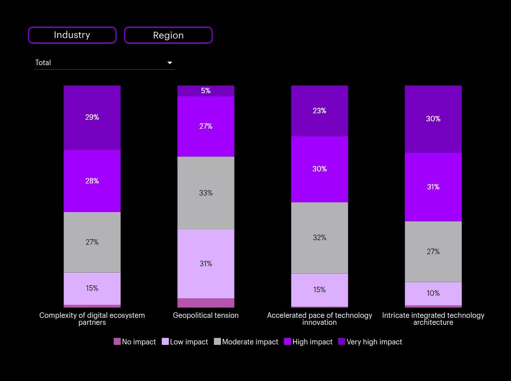 chart visualization