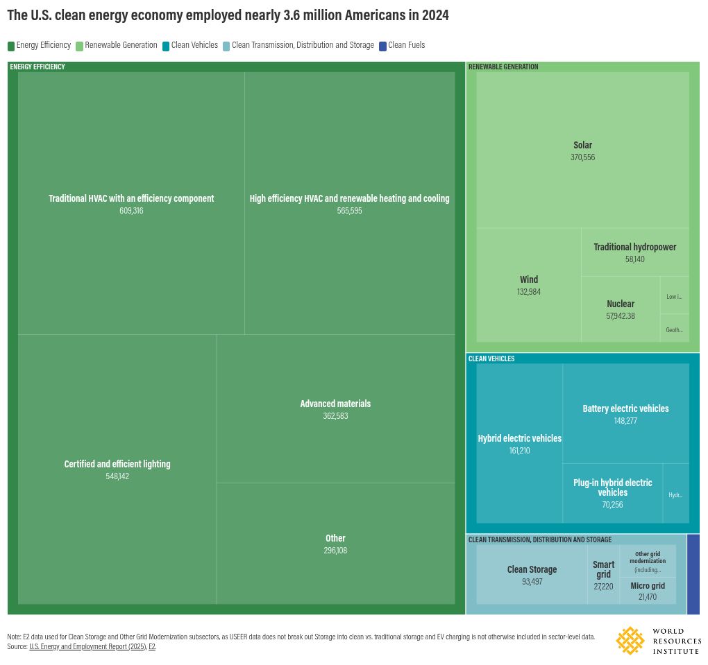 hierarchy visualization