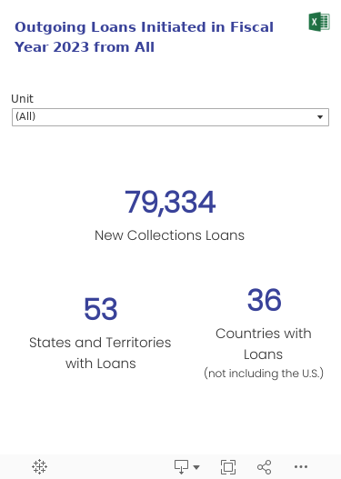 Number of Newly Initiated Loans, number of States (including DC and Puerto Rico) with Loans, and number of Countries outside the US with Loans.