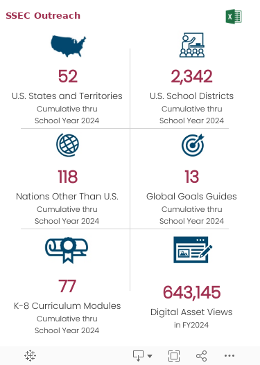 Display shows key performance indicators illustrating the reach of Smithsonian Science Education Center.