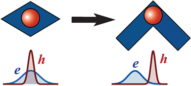 Graphical abstract: Synthesis and properties of colloidal heteronanocrystals