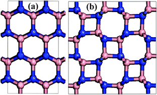 Graphical abstract: Body-centered tetragonal B2N2: a novel sp3 bonding boron nitride polymorph