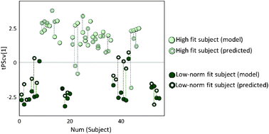 Graphical abstract: Physical fitness level is reflected by alterations in the human plasma metabolome