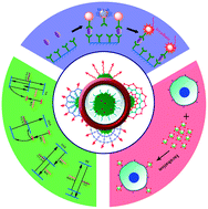 Graphical abstract: Lanthanide-doped luminescent nanoprobes: controlled synthesis, optical spectroscopy, and bioapplications