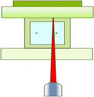 Graphical abstract: Acoustofluidics 23: acoustic manipulation combined with other force fields