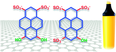 Graphical abstract: Nanoscale insight into the exfoliation mechanism of graphene with organic dyes: effect of charge, dipole and molecular structure