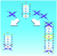 Graphical abstract: Stabilization vs. destabilization of G-quadruplex superstructures: the role of the porphyrin derivative having spermine arms