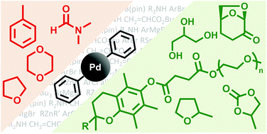 Graphical abstract: Solvent effects in palladium catalysed cross-coupling reactions