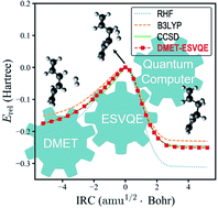 Graphical abstract: Toward practical quantum embedding simulation of realistic chemical systems on near-term quantum computers