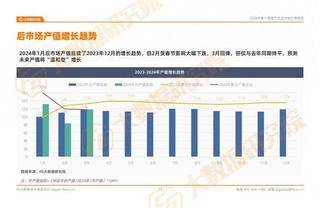 2024年一季度中国汽车后市场行情报告