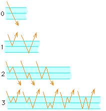 two sheets