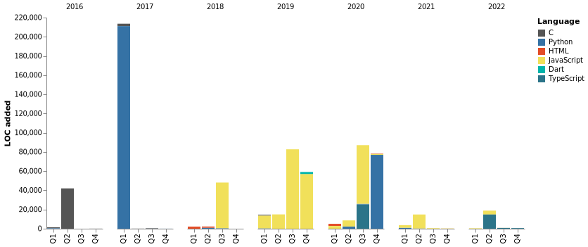 Chart not found