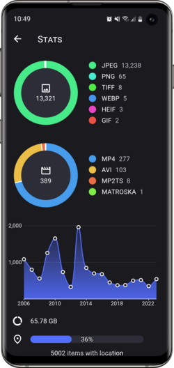 Stats screenshot