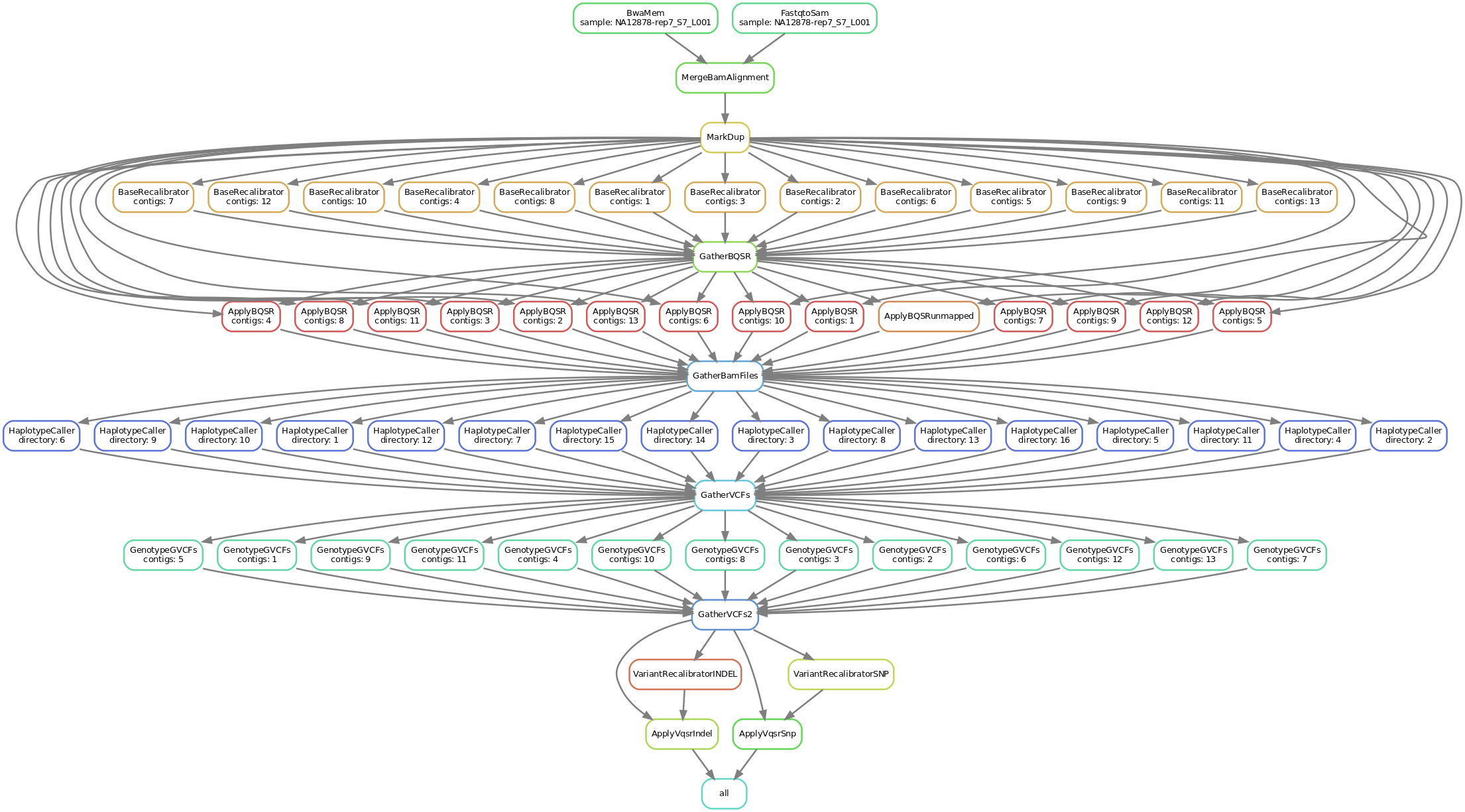 Graphical visualization of the workflow steps