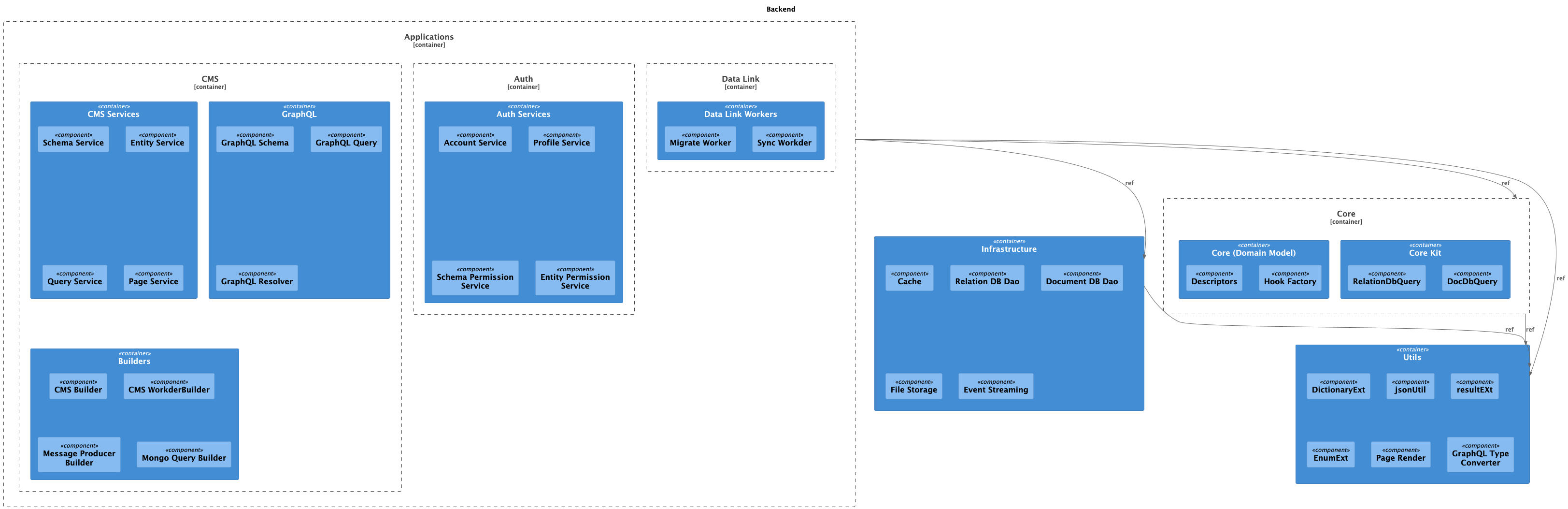 Backend Code Structure