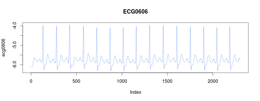 ECG0606 data