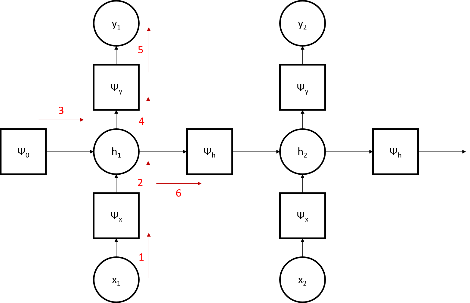 Factor Graph for HMM