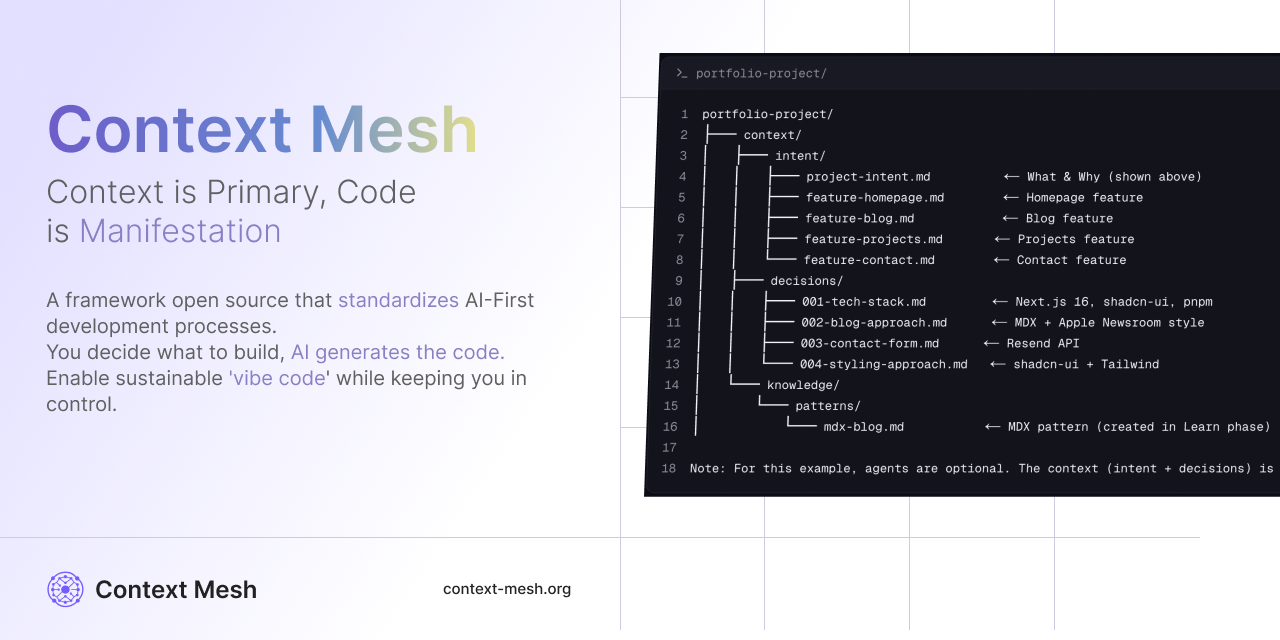 context-mesh