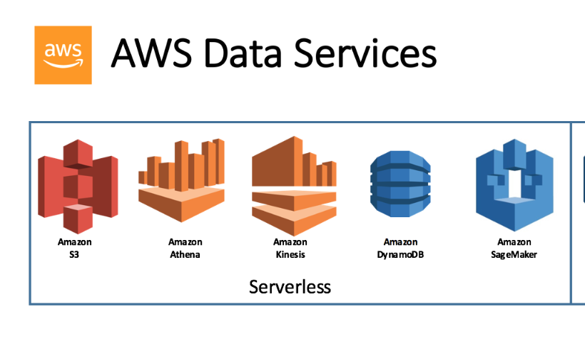 Hello-AWS-Data-Services