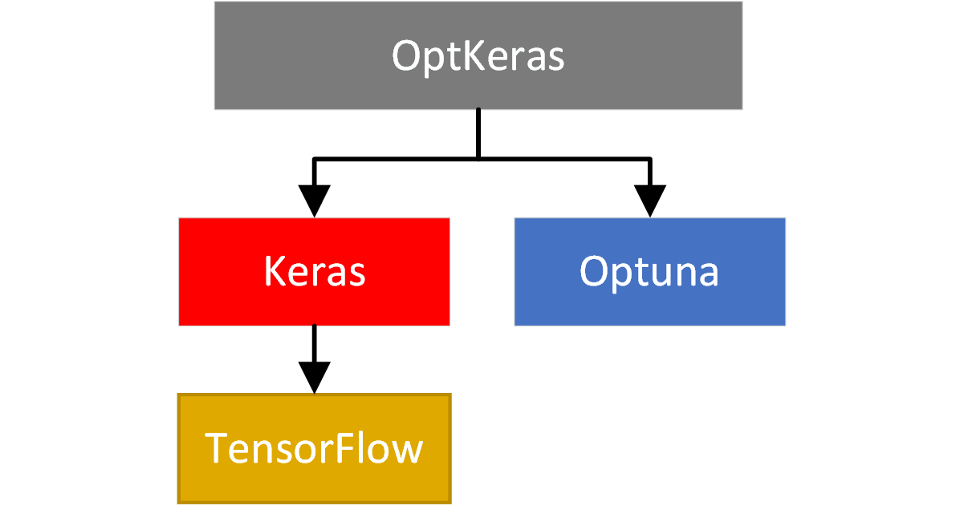 optkeras