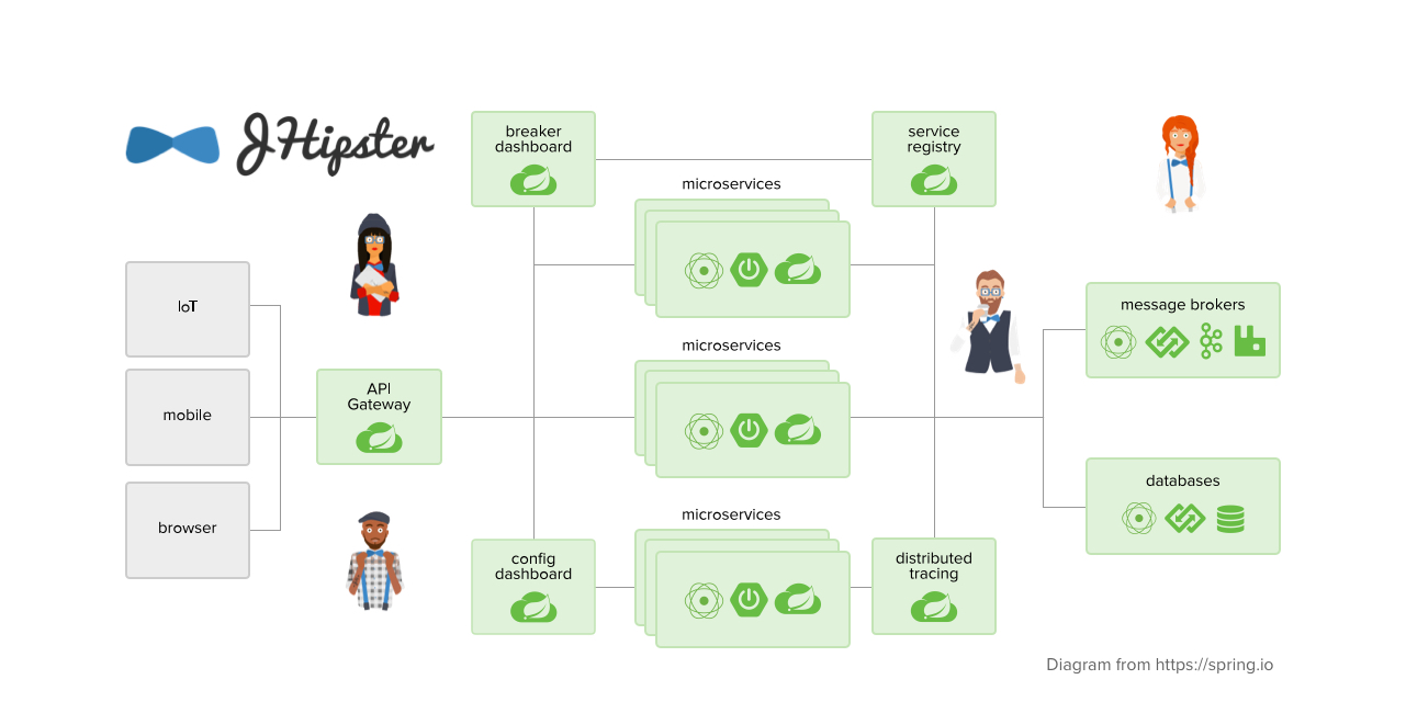 java-microservices-examples