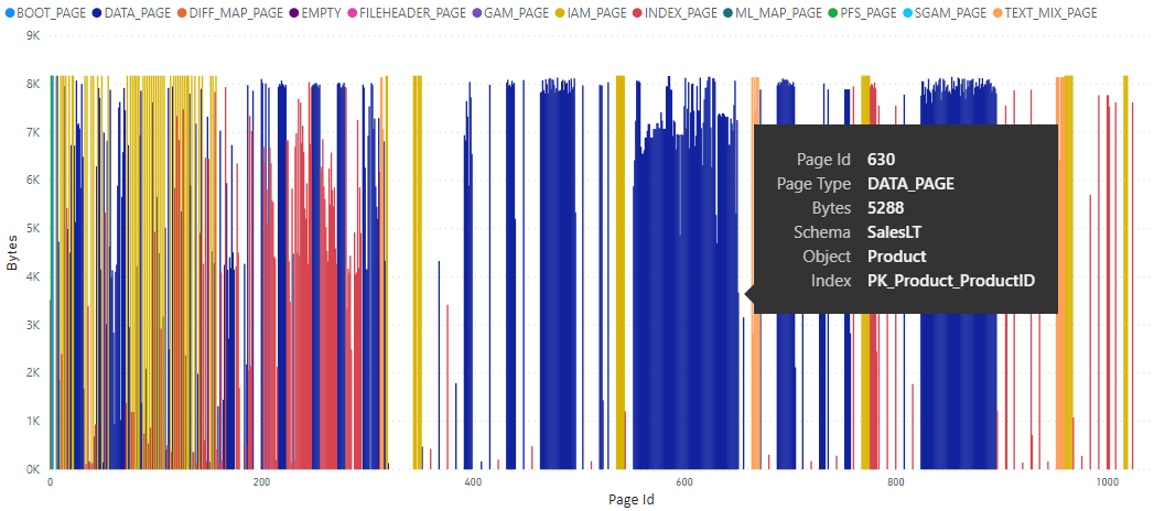 mssql-data-allocation-report