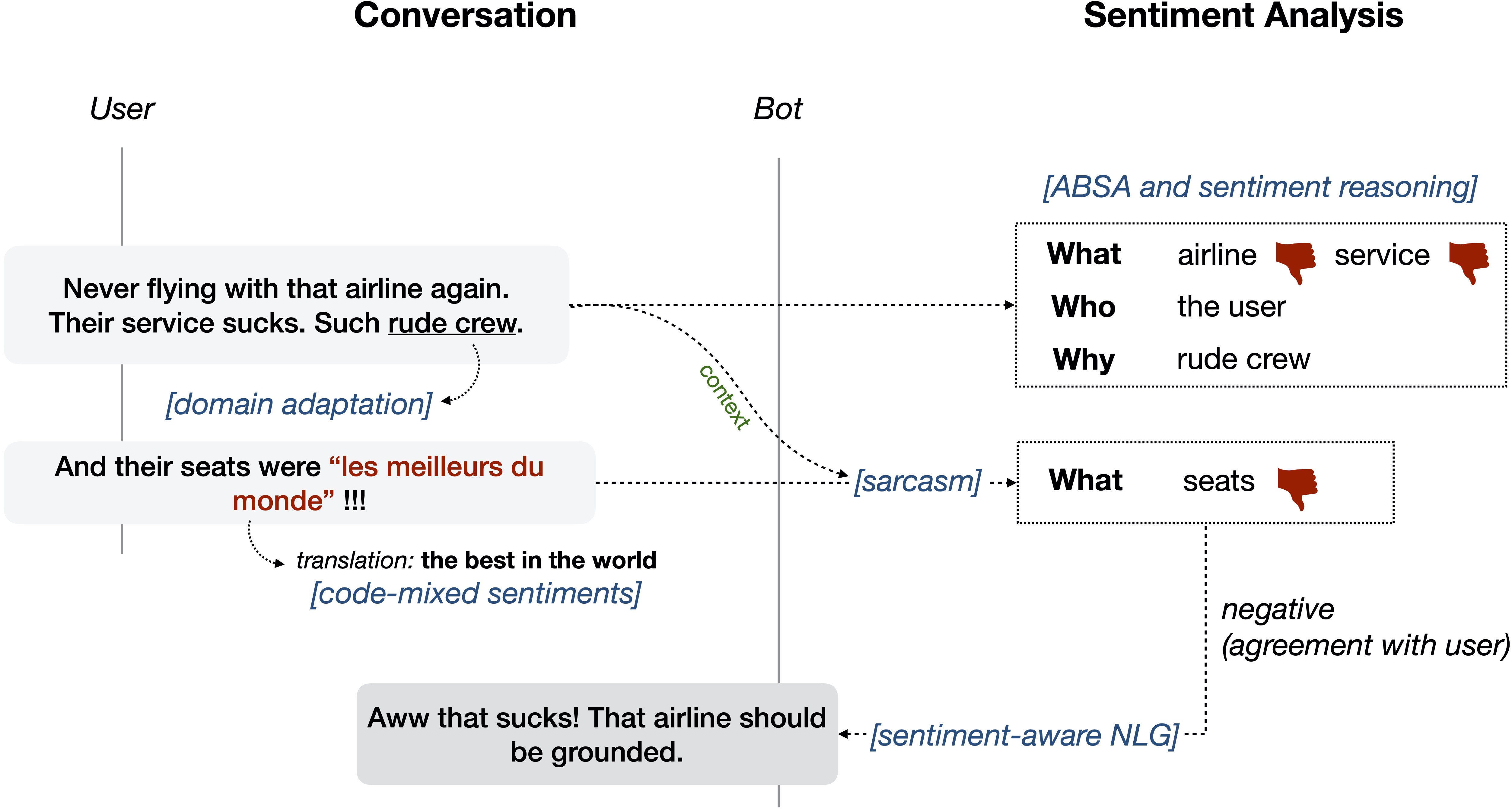 awesome-sentiment-analysis