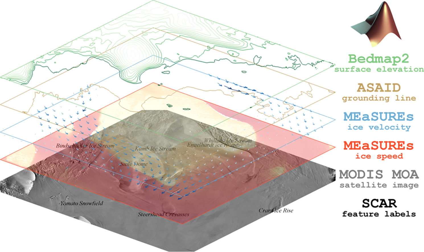 Antarctic-Mapping-Tools