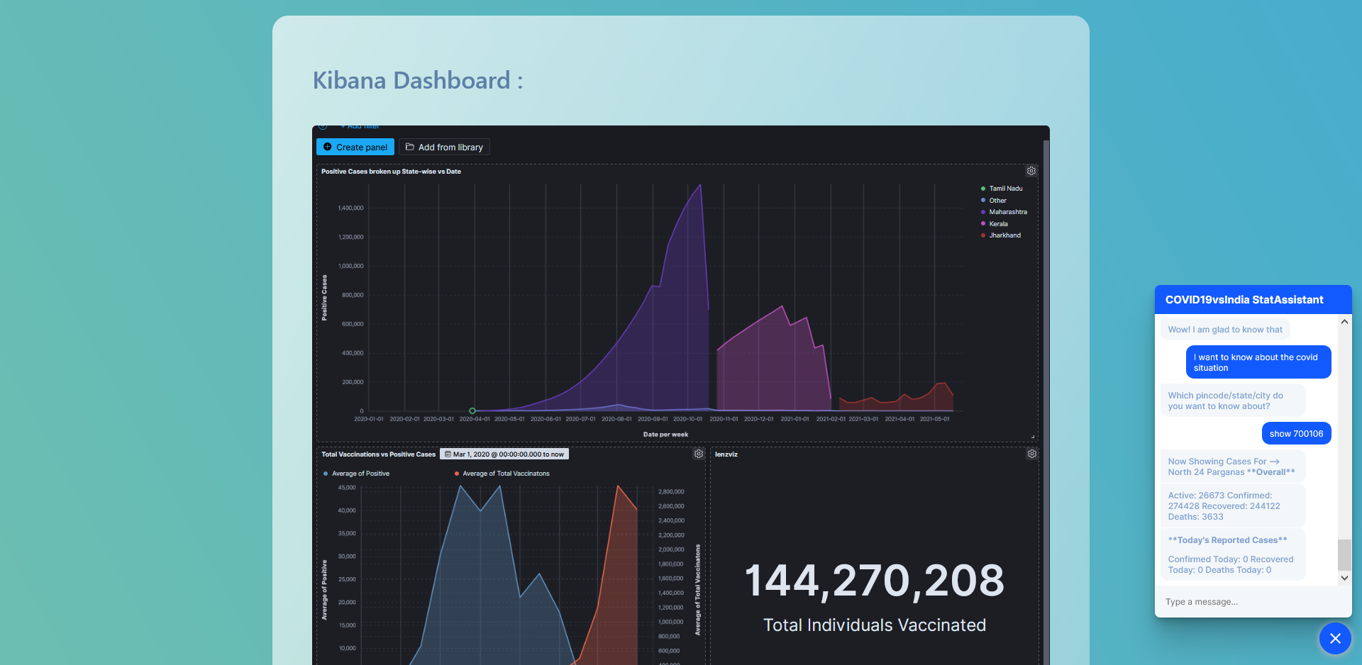 CovStats