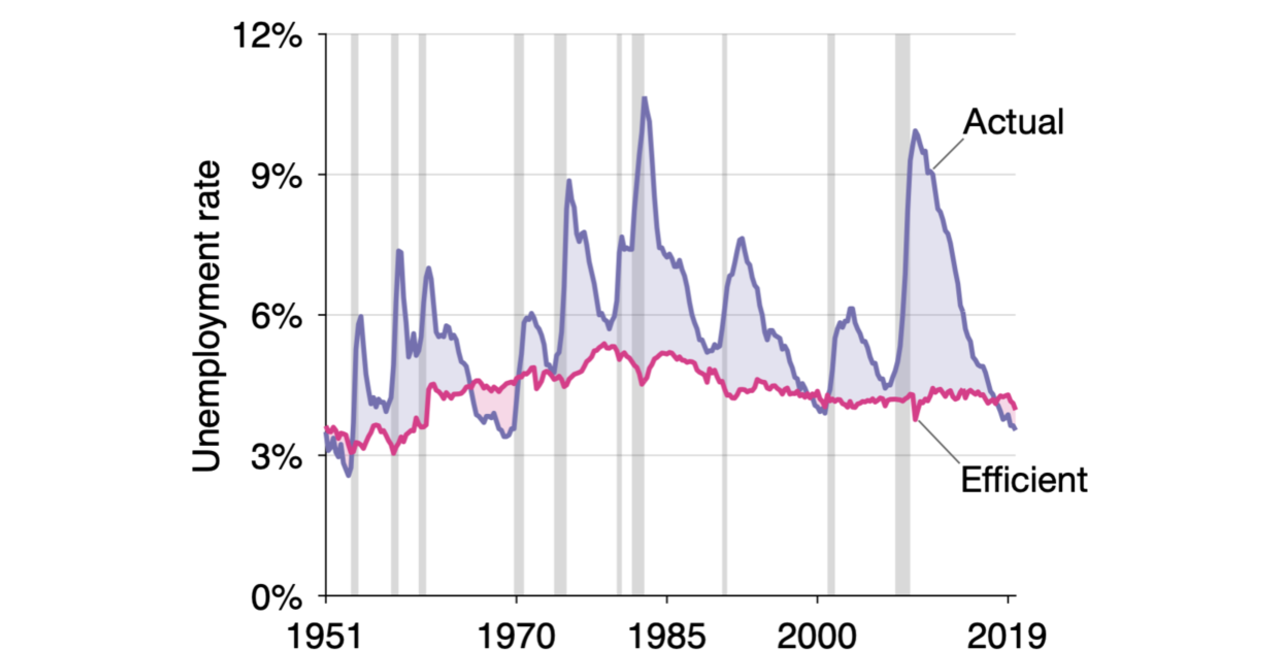 unemployment-gap