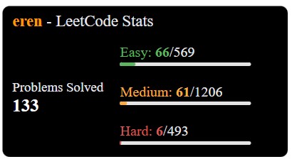 leetcode-stats-API