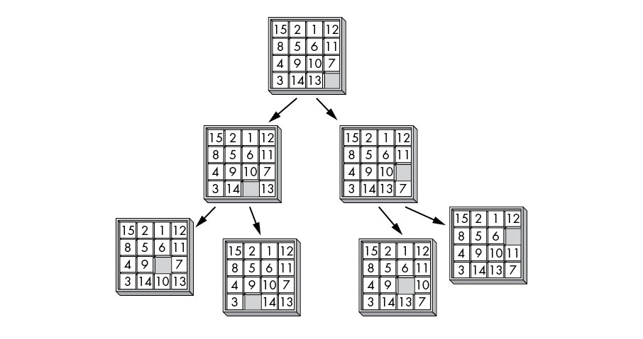 15-puzzle-solver