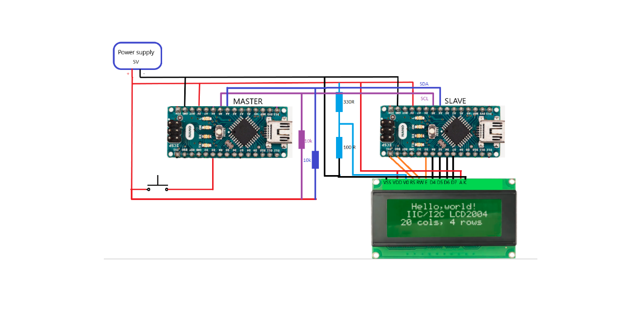 I2C-communication