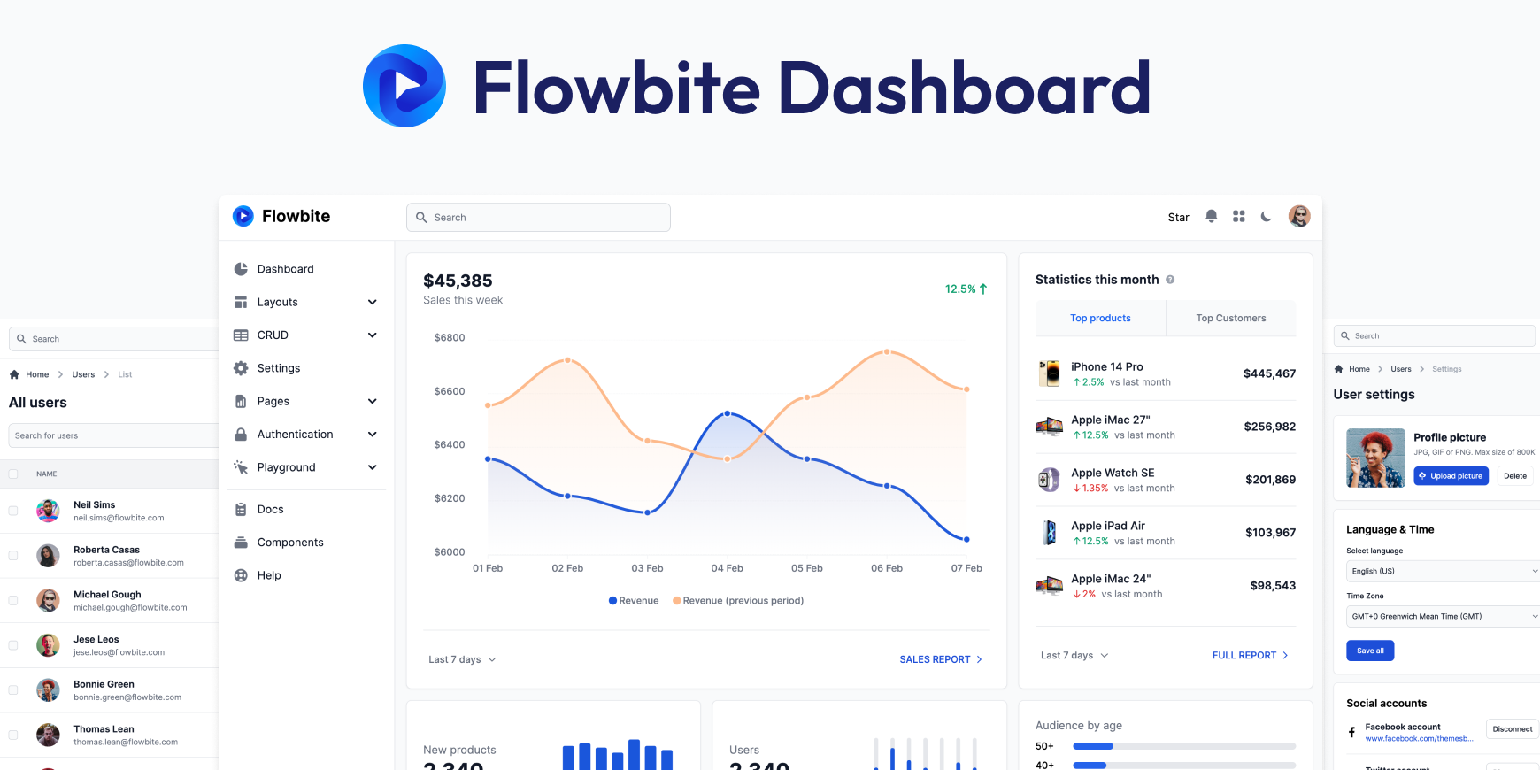 flowbite-admin-dashboard