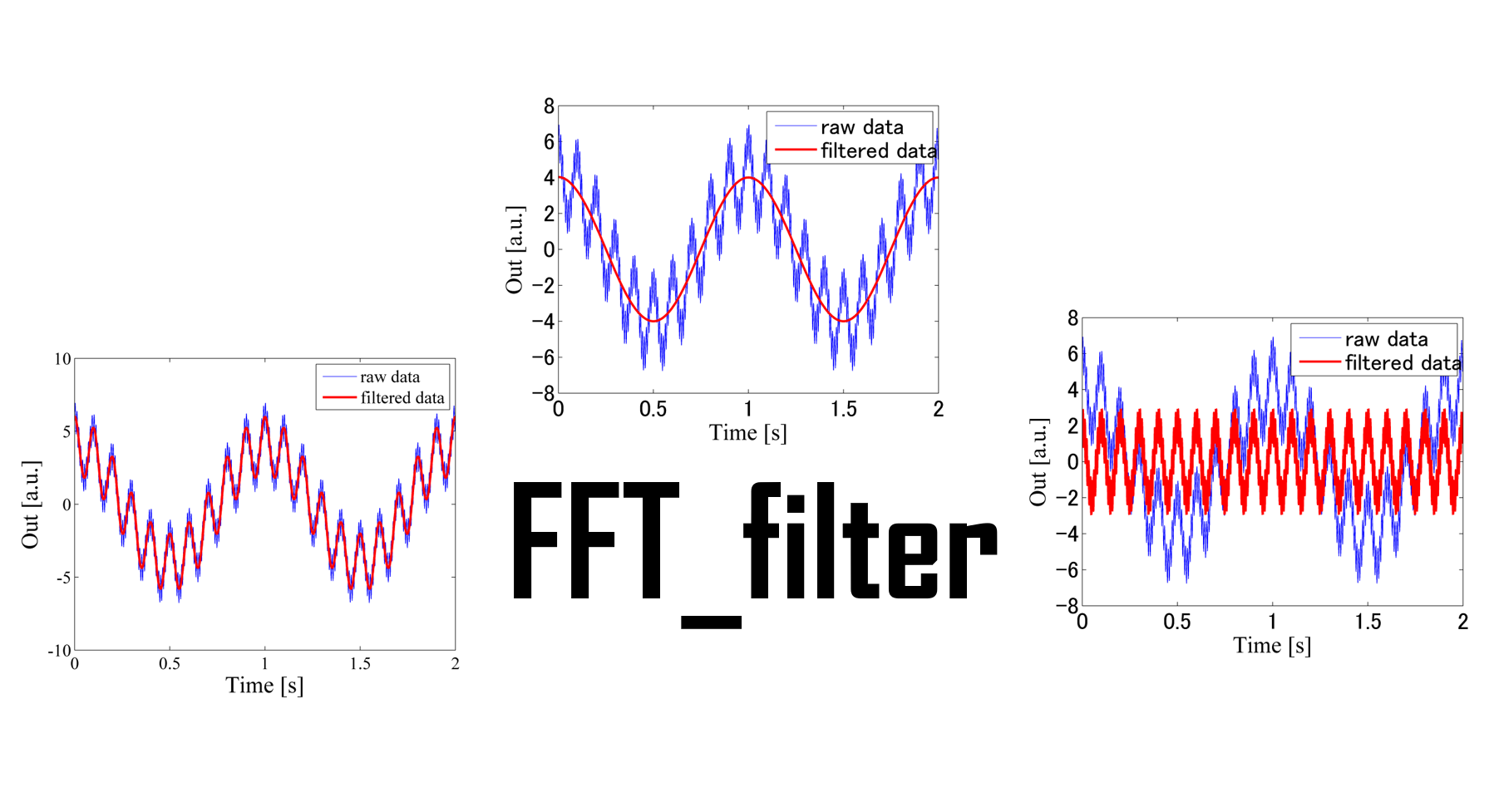 FFT_filter