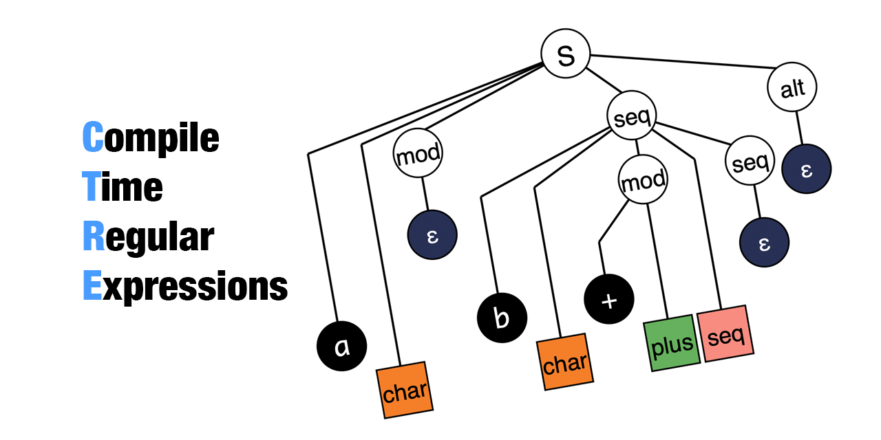 compile-time-regular-expressions