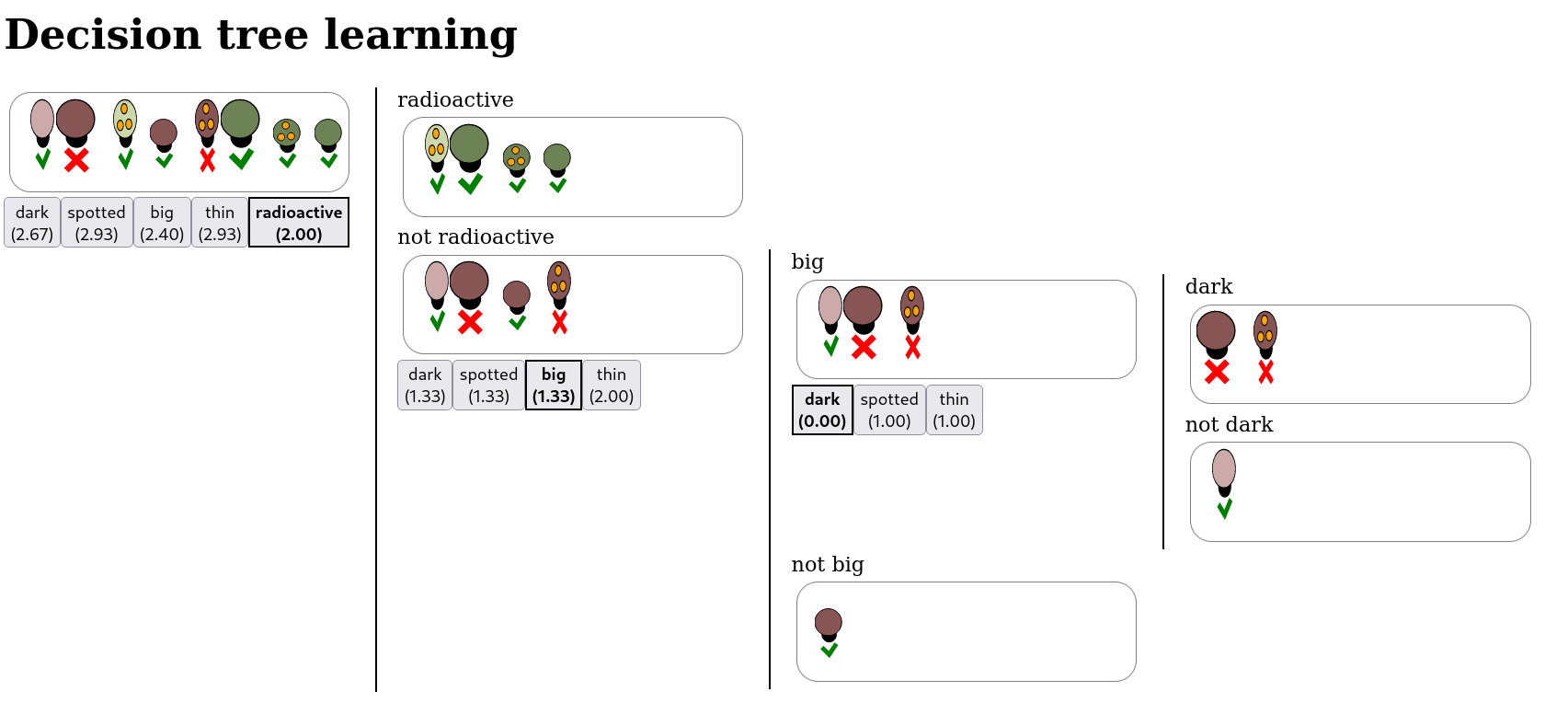 decisiontreelearning