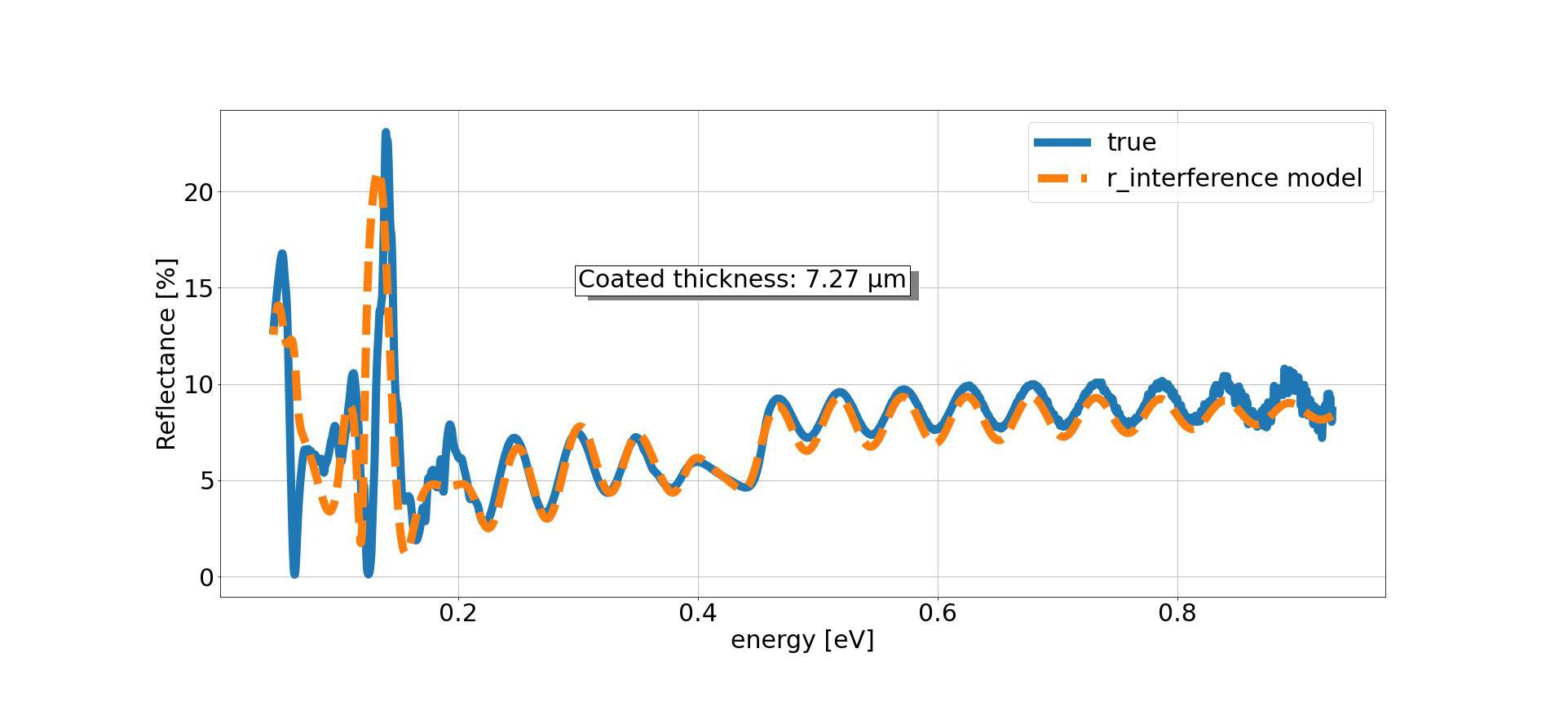 FTIR_analysis