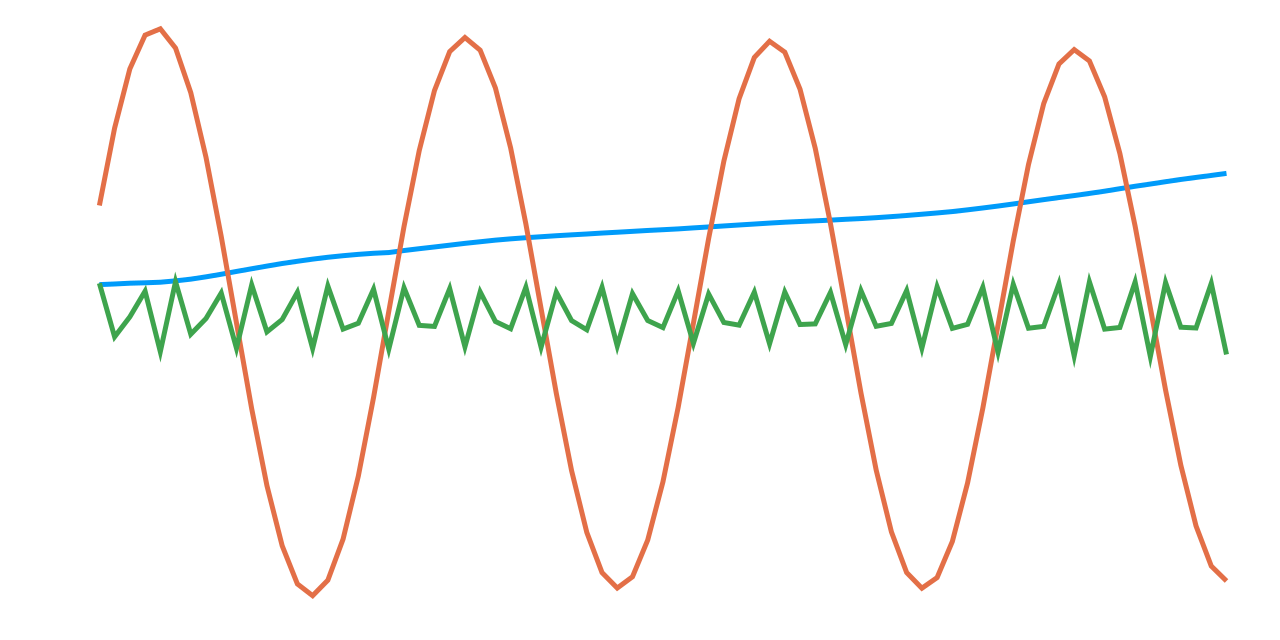 SingularSpectrumAnalysis.jl