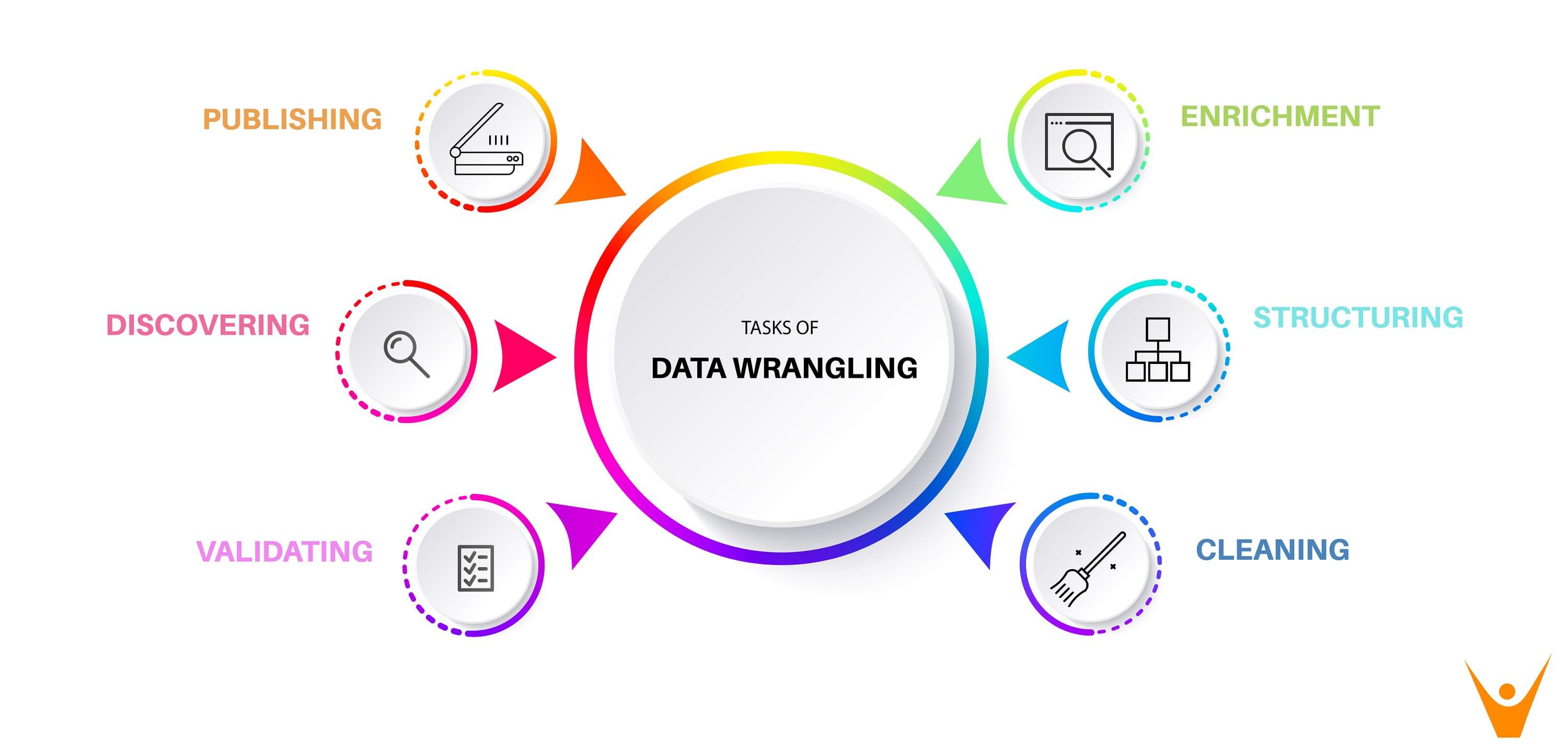 Data-Wrangling