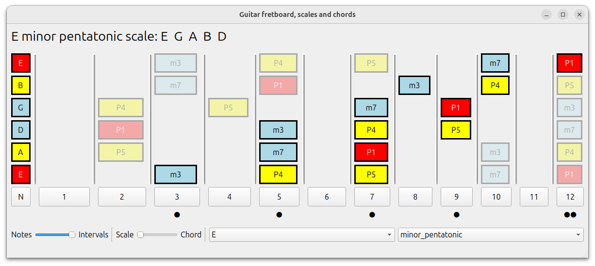 guitar-fretboard