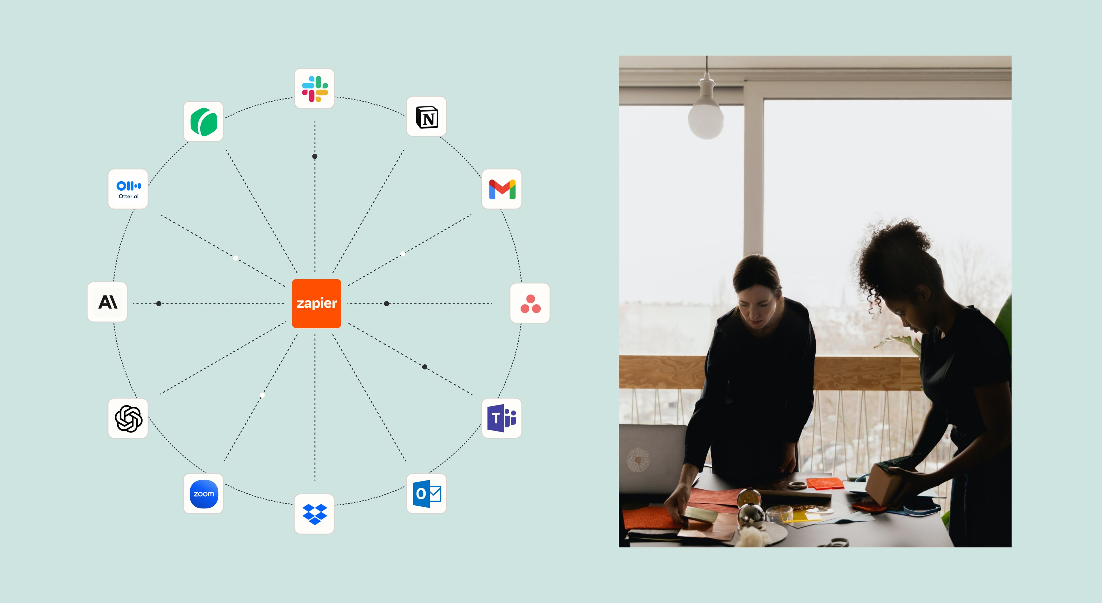 A diagram showing a well-integrated EA tech stack using Zapier