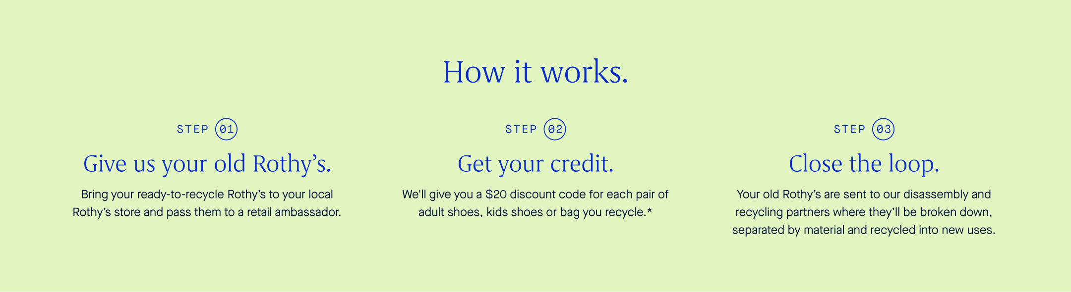 A graphic that reads: How it works. Step 1: Give us your old Rothy's. Bring your read-to-recycle Rothy's to a Rothy's store and pass them off to a retail ambassador. Step 2: Get your credit. We'll give you a $20 discount code for each pair of adult shoes, kids shoes, or bag you recycle.* Step 3: Close the loop. Your old Rothy's are sent to our disassembly and recycling partners where they'll be broken down, separated by material and recycled into new uses.