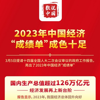 2023年中国经济“成绩单”成色十足