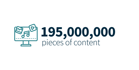 Oltre 178.000.000 di contenuti