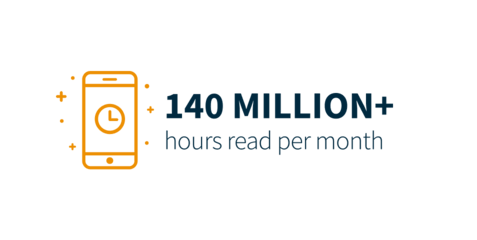 Oltre 140 milioni di ore di lettura al mese