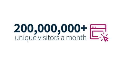 Oltre 200.000.000 di visitatori unici al mese