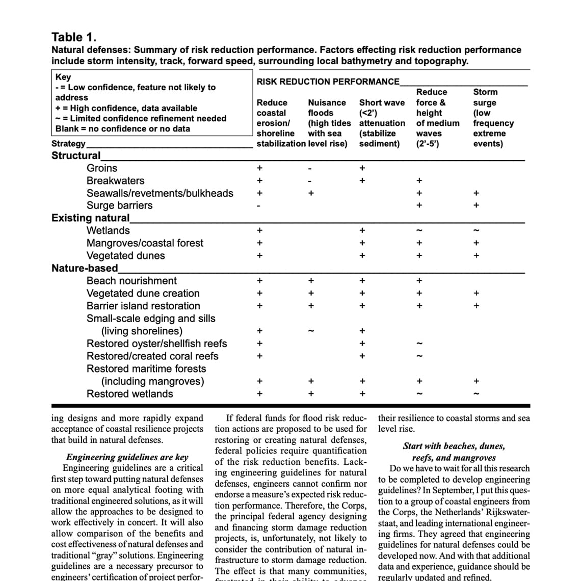 Contracts & Agreements